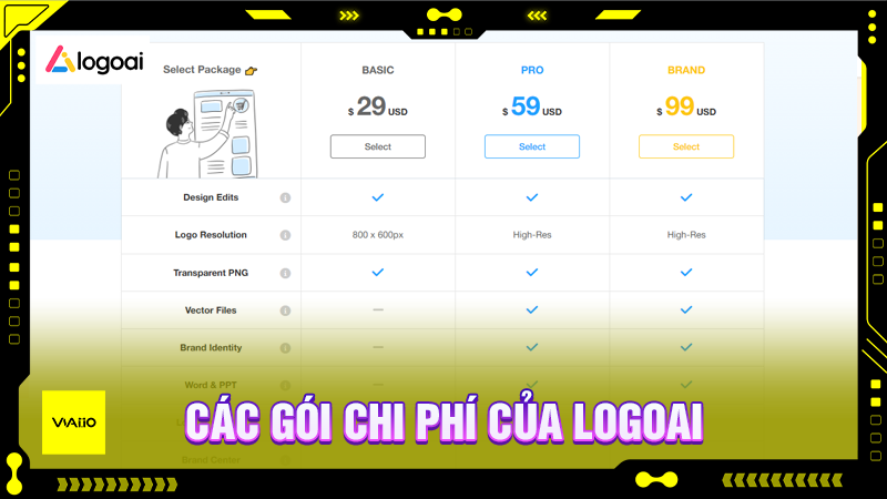 Các gói chi phí của LogoAI