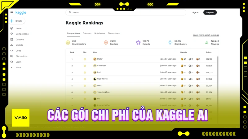 Các gói chi phí của Kaggle AI