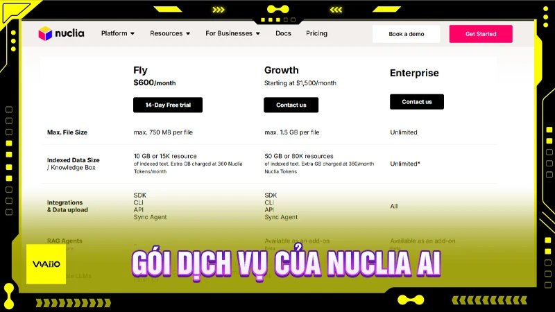 Gói dịch vụ của Nuclia AI