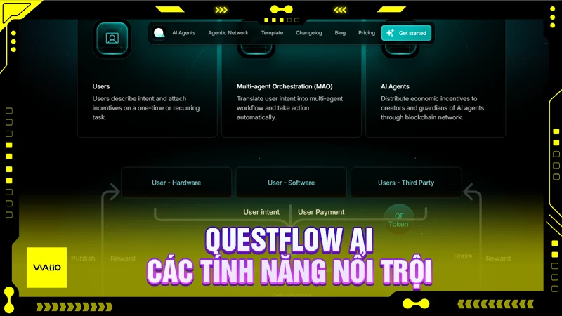 Questflow AI - Các tính năng nổi trội