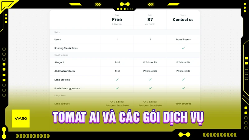 Tomat AI và các gói dịch vụ