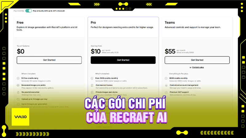 Các gói chi phí của Recraft AI