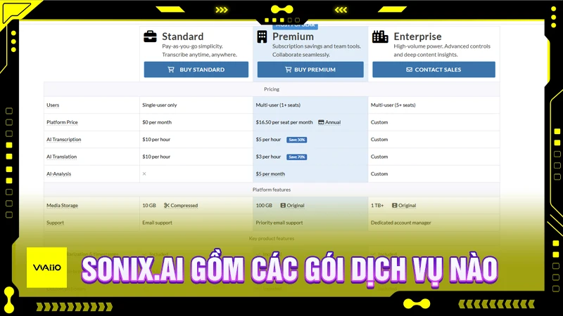 Sonix.ai gồm các gói dịch vụ nào?