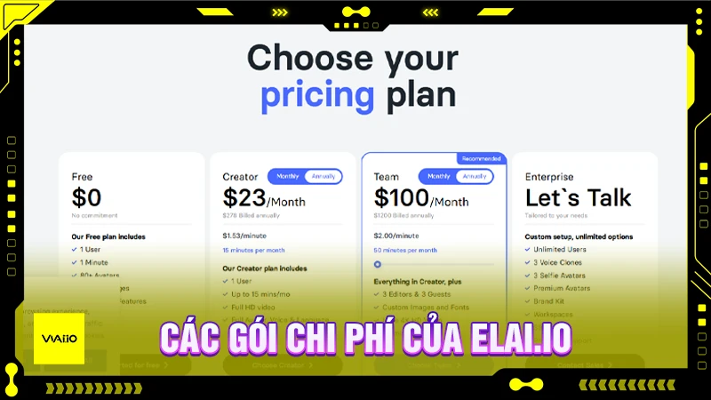 Các gói dịch vụ của Elai.io