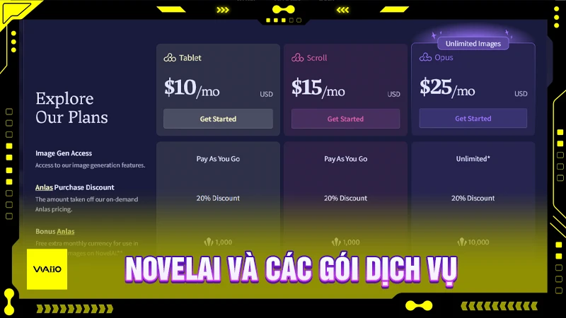 NovelAI và các gói dịch vụ