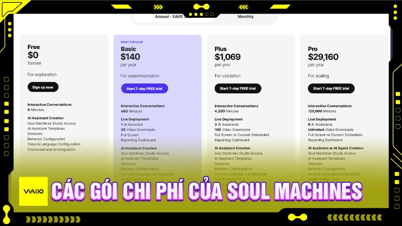 Các gói chi phí của Soul Machines